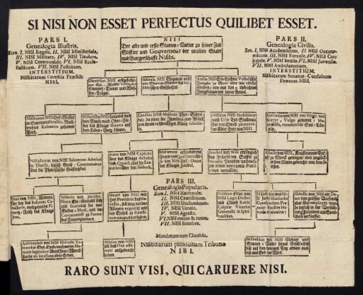 1-2, Si Nisi Non Esset Perfectus Quilibet Esset.