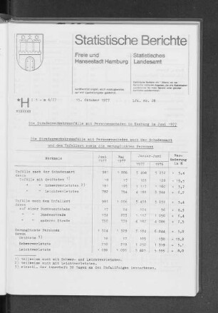 Die Straßenverkehrsunfälle mit Personenschaden in Hamburg im Juni 1977 : Lfd. Nr. 28