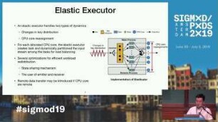 Elasticutor: Rapid Elasticity for Realtime Stateful Stream Processing