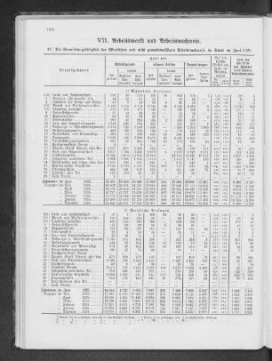 VII. Arbeitsmarkt und Arbeitsnachweis.