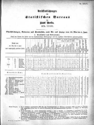 1876,33: 1876. XXXIII