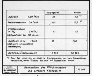 Kennzahlen des Pflichtenheftes und erreichte Kennzahlen