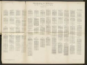 Schichtenfolge der Bohrlöcher