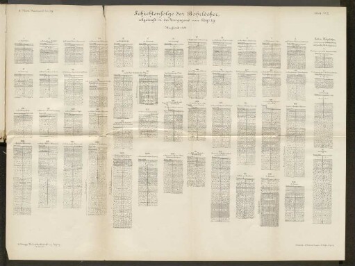 Schichtenfolge der Bohrlöcher