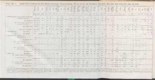 Tab. II, c. Tabell öfver Utförseln från Söderköping, Norrköping, Westervik och Kalmar åren 1547, 1550, 1551, 1554, 1555, 1557, 1558 och 1559.