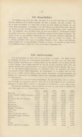 XXII. Speditionsgeschäft.