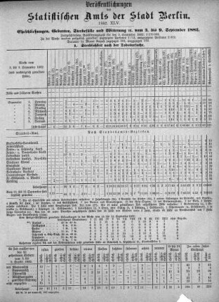 1882,45: 1882. XLV