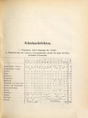 Studien zur lateinischen Orthographie, 3 = 1890/91