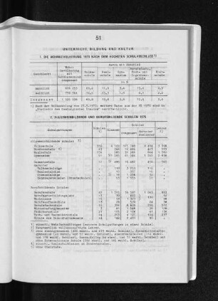 1. Die Wohnbevölkerung 1970 nach dem höchsten Schulabschluss