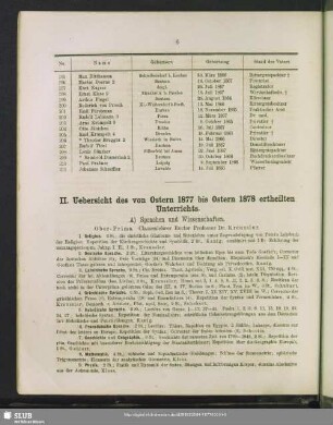 II. Uebersicht des von Ostern 1877 bis Ostern 1878 ertheilten Unterrichts