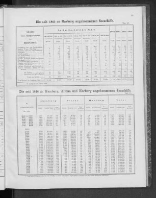 Die seit 1845 zu Harburg angekommenen Seeschiffe.