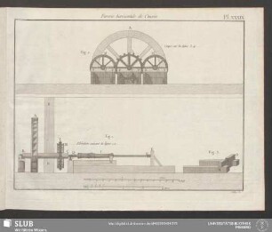 Pl. XXXIX. Forerie horizontale de Couvin