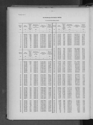 Tabelle 1: Die Hamburger Sterbetafel 1960/62
