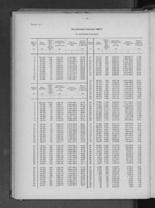 Tabelle 1: Die Hamburger Sterbetafel 1960/62