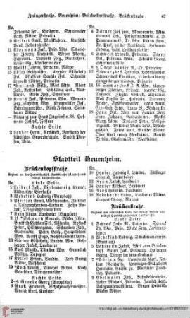 Stadtteil Neuenheim