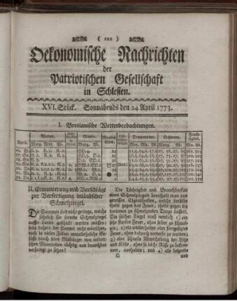 XVI. Stück. Sonnabends den 24 April 1773.