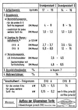 Aufbau der Allgemeinen Tarife (Abweichungen je nach EVU)