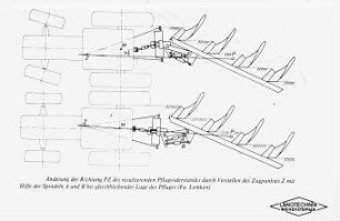 Änderung der Richtung PZ des resultierenden Pflugwiderstandes durch Verstellen des Zugpunktes Z mit Hilfe der Spindeln A und B bei gleichbleibender Lage des pfluges (Fa. Lemken)