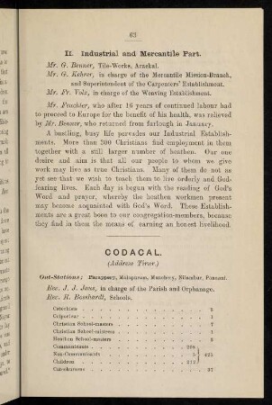 63-64, Codacal (Address Tirur, with out-stations)