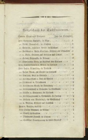 Verzeichniß der Subskribenten.
