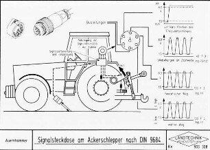 Signalsteckdose am Ackerschlepper nach DIN 9684