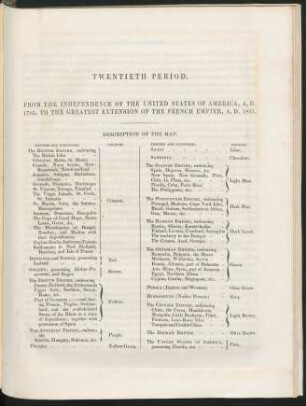 Twentieth Period