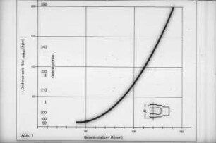 Diagramm: Antriebs- und Anbausystem, Gelenkwelle
