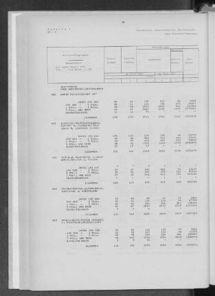Tabelle 3 Unternehmen, Arbeitsstätten, Beschäftigte, Umsatz, Löhne und Gehälter nach Wirtschaftsgruppen und zusammengefaßten Umsatzgrößenklassen