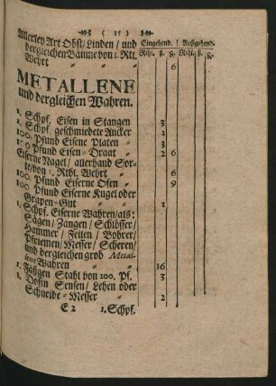 Metallene und dergleichen Wahren