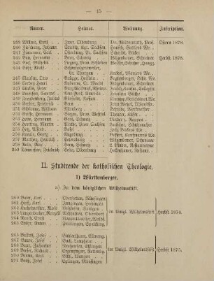 15-19, II. Studirende der katholischen Theologie