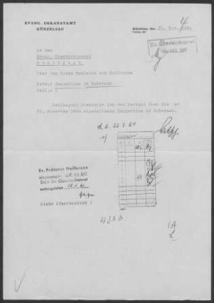 Hohebach: Inspektionsbericht 1960