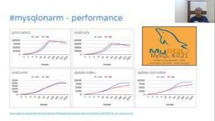Running MySQL on ARM