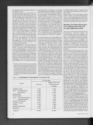 Erwerbstätige im Verkehrssektor in Hamburg 1992