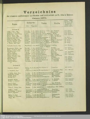 Verzeichniss der Alumnen und Extraneer der Fürsten- und Landesschule zu St. Afra in Meissen, Ostern 1879
