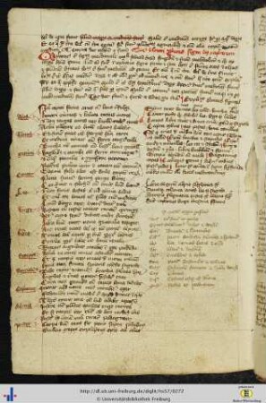 (134va - vb) Angeschlossen 37 Verse De signis zodiaci & Texte über die Zuordnung der Tierkreiszeichen zu den Körperteilen und den 4 Temperamenten.