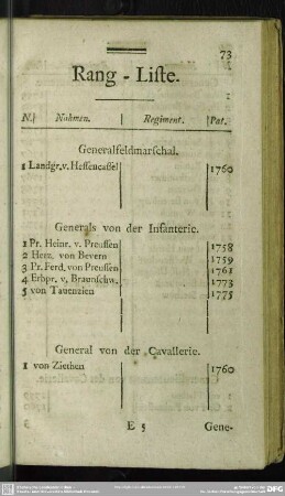 Rang-Liste