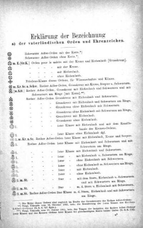 Erklärung der Bezeichnung