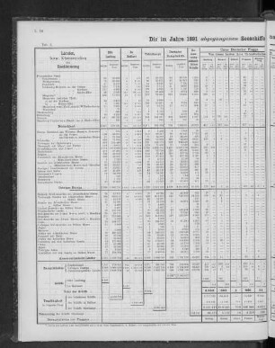 Die im Jahre 1891 abgegangenen Seeschiffe nach Bestimmungsländern und Flaggen.