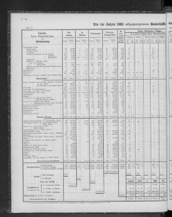 Die im Jahre 1891 abgegangenen Seeschiffe nach Bestimmungsländern und Flaggen.