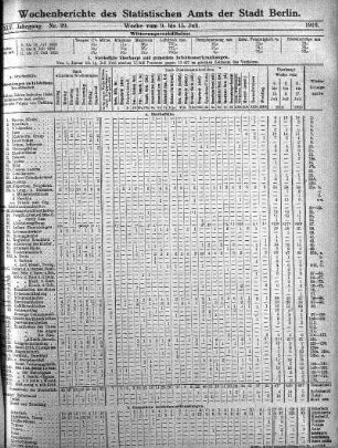 Nr. 29, Mit Nr. 31, 1916/07/30