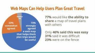 Destination Unknown: Design Dimensions of Open Source Travel Mapping Tools