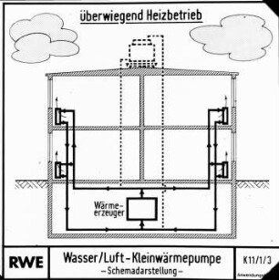 Wasser-/Luft-Kleinwärmepumpe - Schemadarstellung -