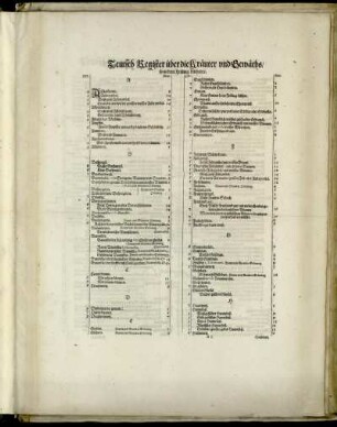 Teutsch Register über die Kräuter und Gewächs/ so in dem Frühling blühen.