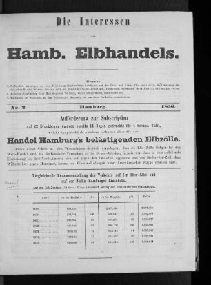 Handel Hamburg's belästigenden Elbzölle.
