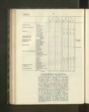 J. Flottillen-Bibliothek und Seekartendepot.