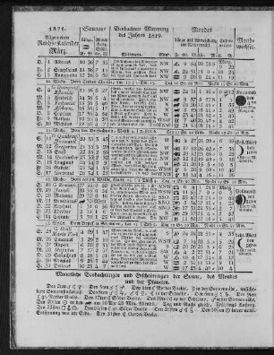 1821. Allgemeiner Reichs-Kalender. März.