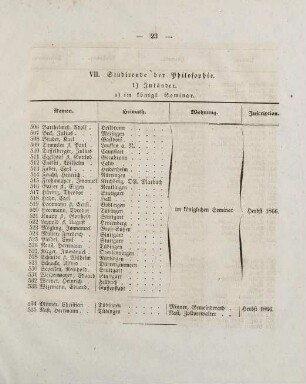 23-25, VII. Studirende der Philosophie