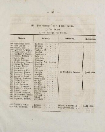 23-25, VII. Studirende der Philosophie
