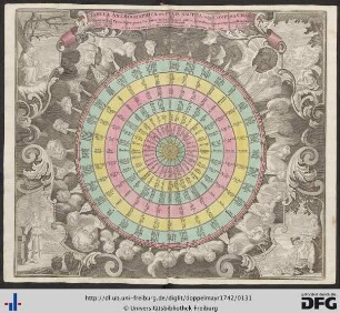 [Eingefügt] Tabula Anemographica seu Pyxis Nautica, volgo Compass Charte.