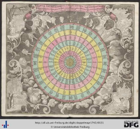 [Eingefügt] Tabula Anemographica seu Pyxis Nautica, volgo Compass Charte.
